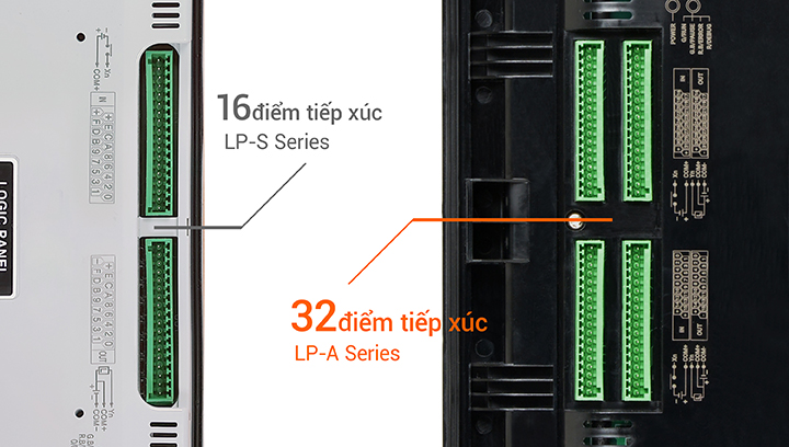 32 ngõ vào và 32 ngõ ra LP-A104