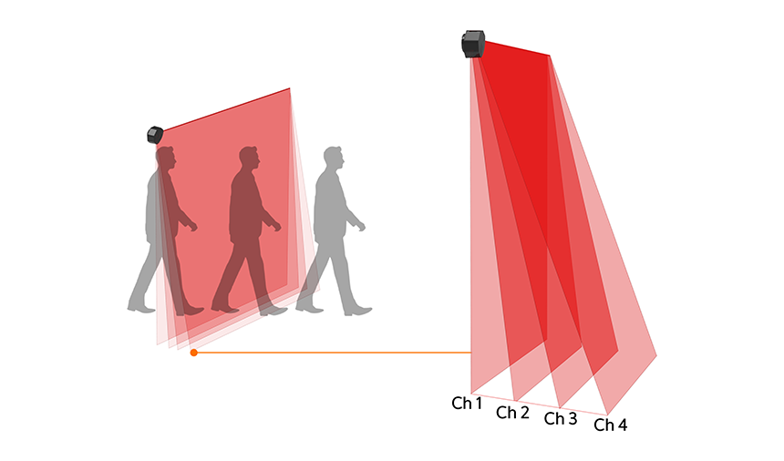Cảm biến LiDAR LSE máy quét laser 2D Autonics 3 4 kênh thu phát laser giúp khả năng phát hiện được chính xác LSE