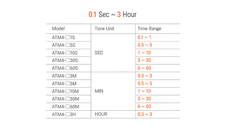 Bộ định thời ATM Analog nhỏ gọn Autonics 5 Cài đặt thời gian đơn giản ATM,