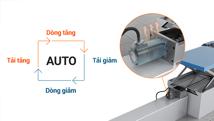 Chế độ giảm dòng tự động AiCA-EC