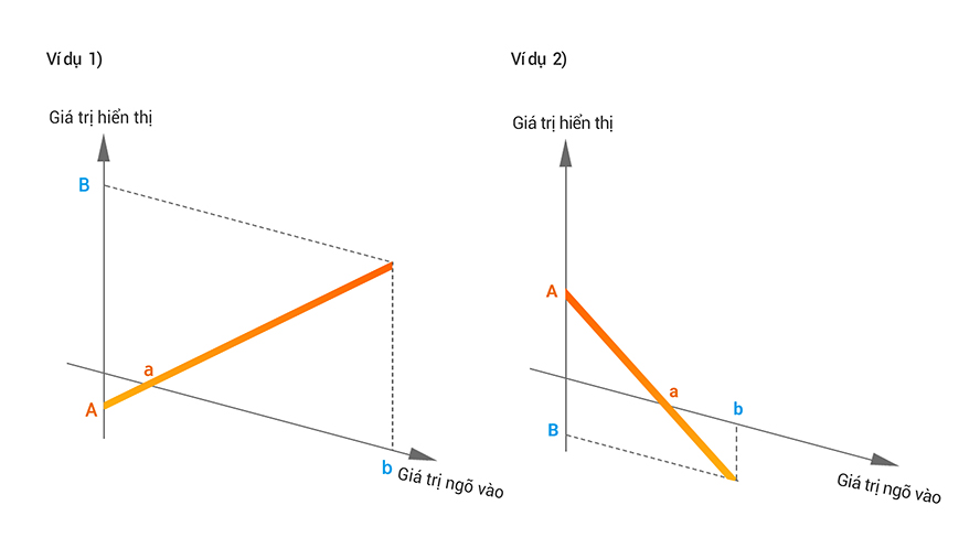 Đồng hồ đo đa năng MX4W màn hình LCD Autonics 8 Chức năng chia tỷ lệ hiển thị MX4W