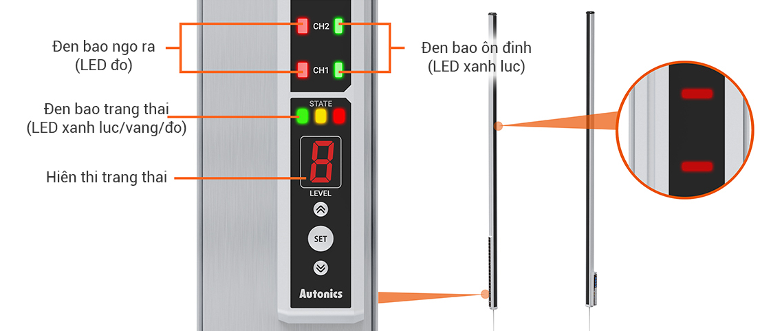 Chức năng kiểm tra trạng thái hoạt động nhờ đèn báo BWM