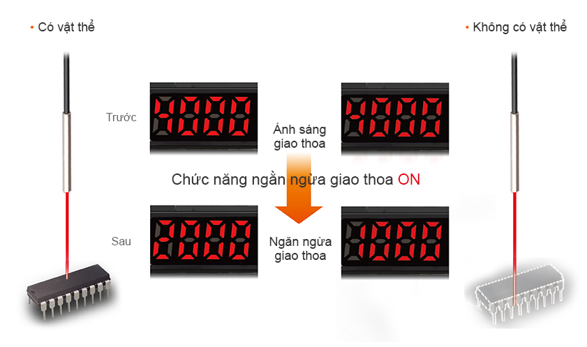 Bộ khuếch đại sợi quang BF5 loại hiển thị đơn/kép Autonics 4 Chức năng ngăn ngừa giao thoa BF5