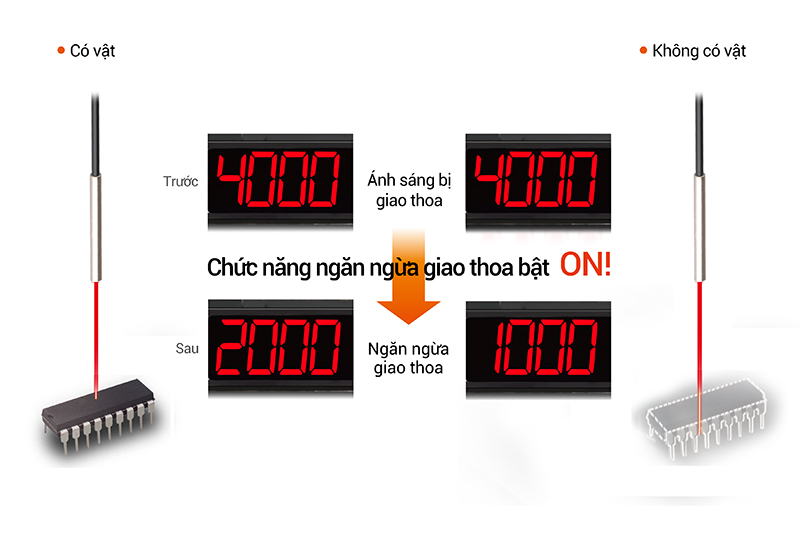 Bộ khuếch đại sợi quang BFX màn hình LCD Autonics 4 Chức năng ngăn ngừa giao thoa BFX
