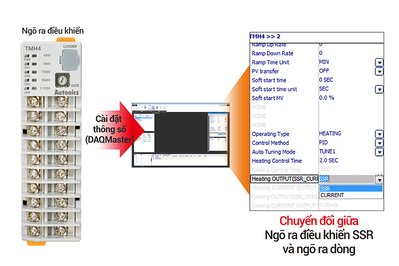 Bộ điều khiển nhiệt độ TMH đa kênh Autonics 11 Chuyển đổi giữa ngõ ra dòng và ngõ ra điều khiển SSR TMH