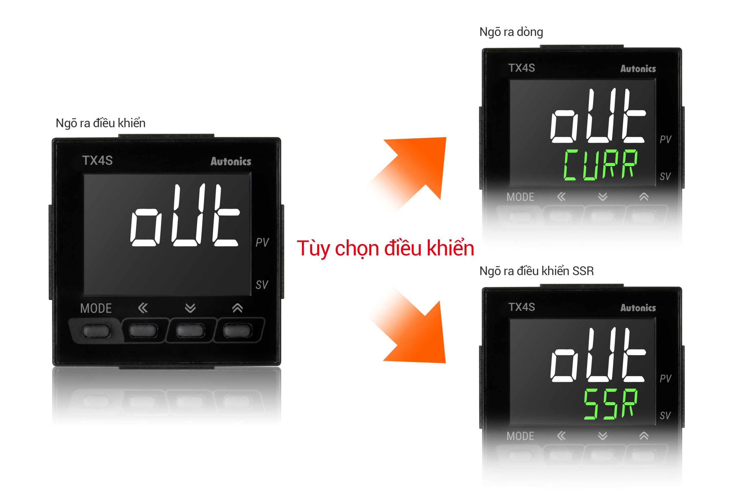 Bộ điều khiển nhiệt độ TX loại PID Autonics 7 Chuyển đổi giữa ngõ ra dòng và ngõ ra điều khiển SSR TX