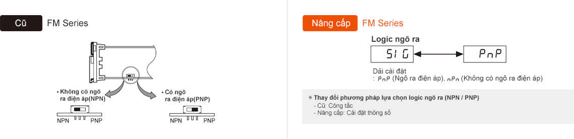 Bộ đếm FM lên-xuống Autonics 14 Chuyển đổi logic ngõ ra FM