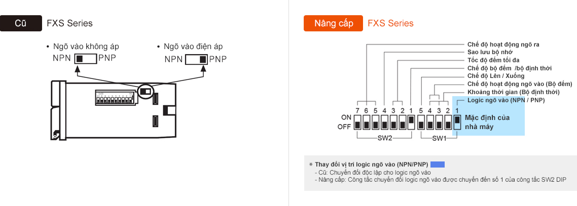 Bộ chỉ thị cho bộ đếm / bộ định thời FXS Autonics 11 Chuyển đổi logic ngõ vào FXS