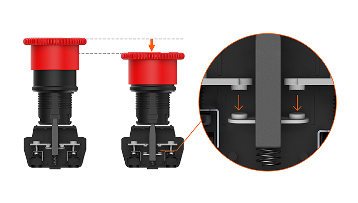 Nút nhấn dừng khẩn cấp SF2ER Ø22/25 Autonics 2 Cơ chế mở trực tiếp nhằm tránh việc hàn tiếp điểm SF2ER