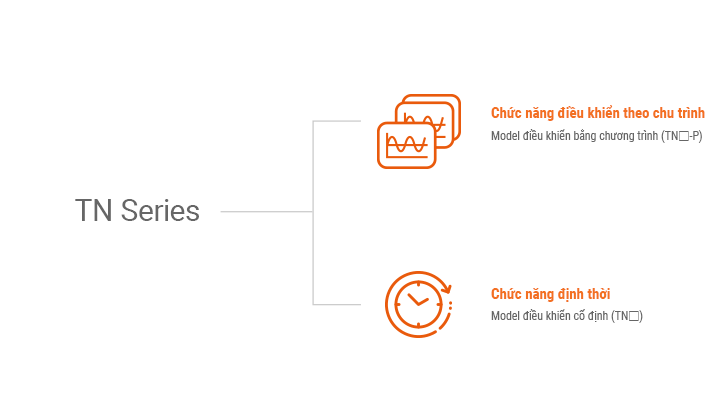 Bộ điều khiển nhiệt độ độ ẩm TN Autonics 3 Có thể chọn model điều khiển bằng chương trình và model điều khiển cố định TN