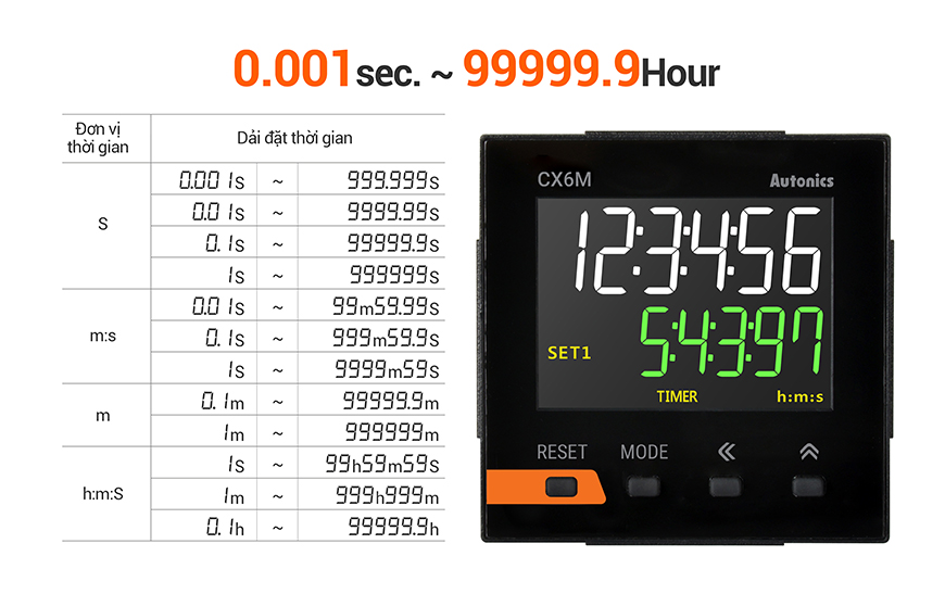 Bộ đếm / Bộ định thời CX màn hình LCD Autonics 8 Dải đặt thời gian rộng (Chế độ đặt thời gian) CX