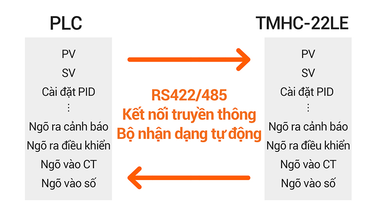 Bộ điều khiển nhiệt độ TMH đa kênh Autonics 8 Dễ dàng cài đặt với truyền thông không theo kiểu ladder PLC TMH