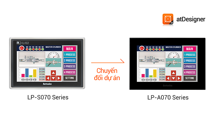 Màn hình logic LCD LP-A070 màu 7 inch Autonics 3 Dễ dàng chuyển đổi dự án LP-A070