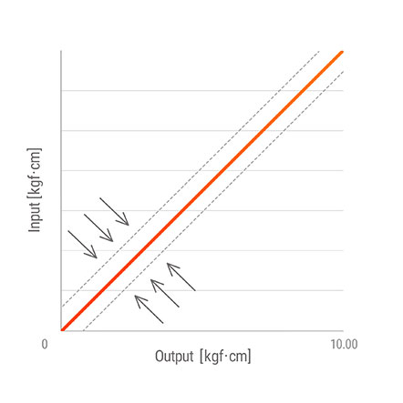 Đầu dò áp suất PTF30 loại hiển thị Autonics 4 Điều chỉnh điểm 0 PTF30