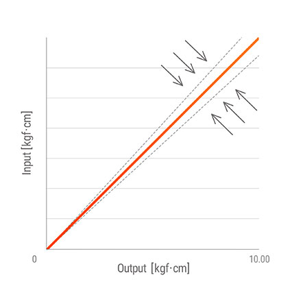 Đầu dò áp suất PTF30 loại hiển thị Autonics 5 Điều chỉnh độ dốc PTF30