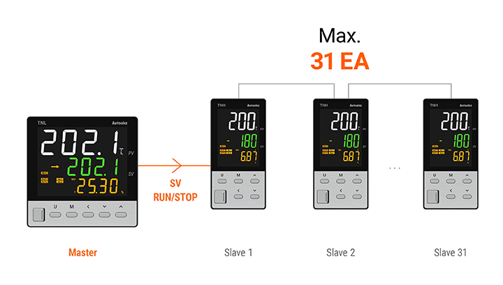 Bộ điều khiển nhiệt độ độ ẩm TN Autonics 11 Điều khiển đồng bộ với truyền thông Sync-Master TN