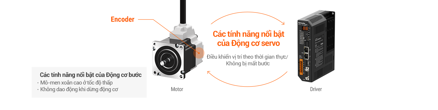 Điều khiển động cơ bước vòng kín AiCA-EC