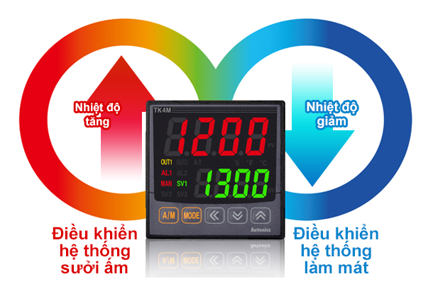 Bộ điều khiển nhiệt độ TK PID hiệu suất cao Autonics 3 Điều khiển đồng thời hệ thống sưởi ấm & làm mát TK