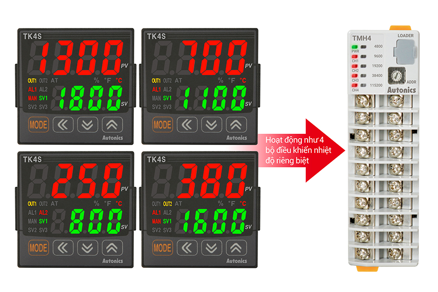 Bộ điều khiển nhiệt độ TMH đa kênh Autonics 2 Điều khiển ngõ vào ngõ ra đa kênh (2 kênh 4 kênh) TMH