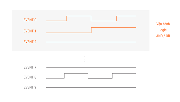 Bộ điều khiển nhiệt độ độ ẩm TN Autonics 8 Giám sát trạng thái điều khiển lên đến 10 sự kiện TN