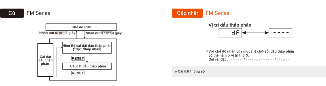 Bộ đếm FM lên-xuống Autonics 16 Hiển thị dấu thập phân FM