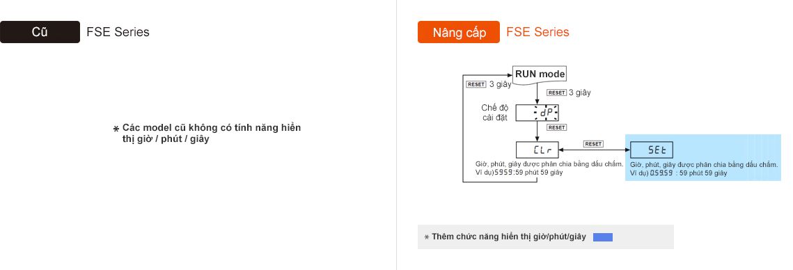 Bộ định thời FSE loại phích cắm 8 chân Autonics 11 Hiển thị giờ phút giây FSE