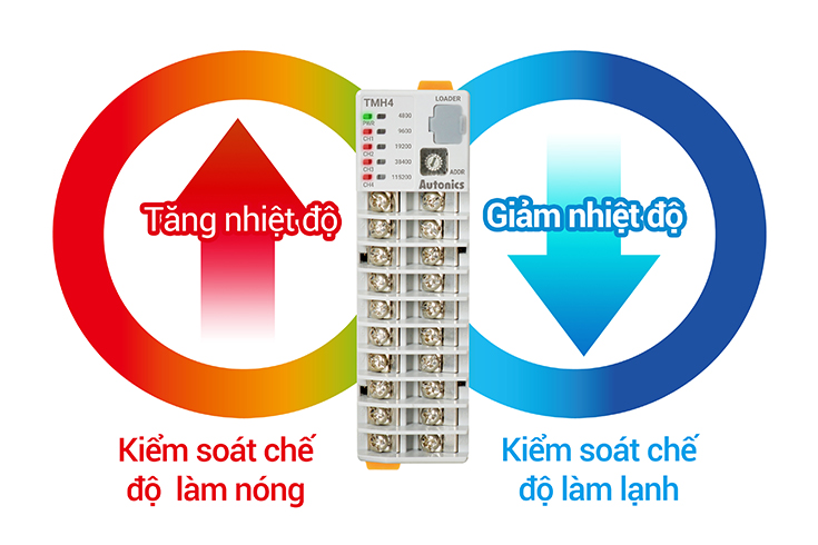 Bộ điều khiển nhiệt độ TMH đa kênh Autonics 10 Kiểm soát làm nóng & làm lạnh đồng thời TMH