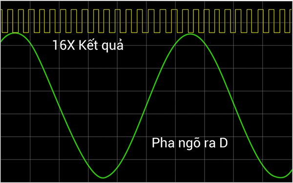 Kiểm soát vị trí tuyệt đối và thiết lập chế độ khuếch đại E58S