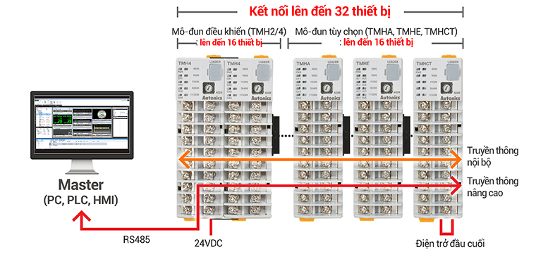 Bộ điều khiển nhiệt độ TMH đa kênh Autonics 5 Mở rộng với mô-đun tùy chọn ngõ vào ngõ ra analog (TMHA), ngõ vào số ngõ ra cảnh báo (TMHE), ngõ vào CT (TMHCT) TMH