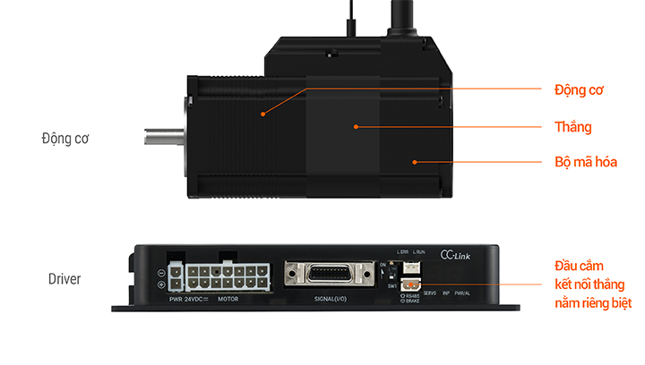 Động cơ bước vòng kín AiC-CL loại CC-Link Autonics 5 Một số model có tích hợp thắng AiC-CL