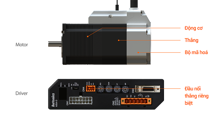 Một số model có tích hợp thắng AiSA