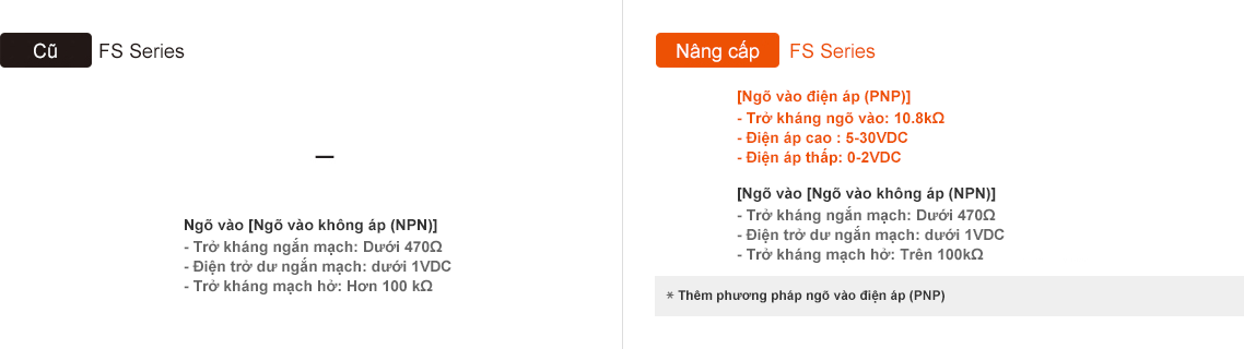 Bộ đếm FS loại phích cắm 8 chân Autonics 4 Ngõ vào (Thêm ngõ vào điện áp) FS