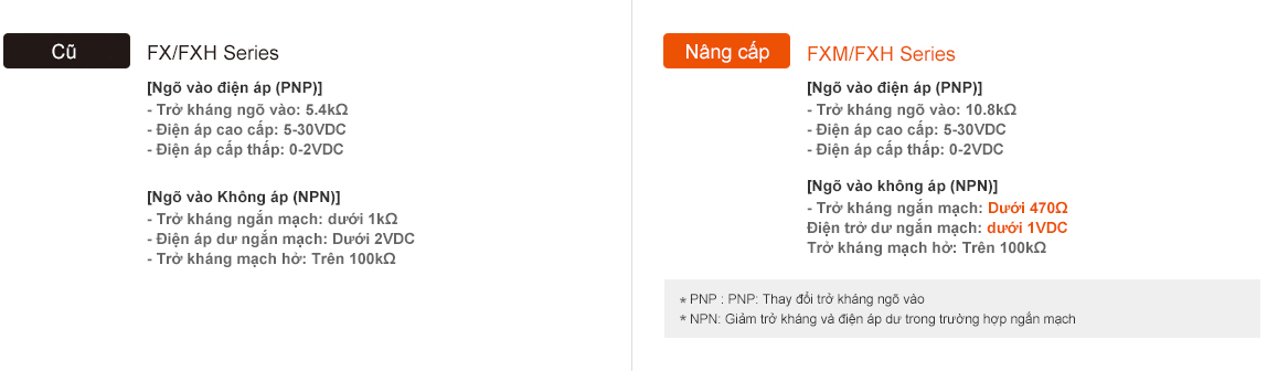 Bộ chỉ thị cho bộ đếm / bộ định thời FXM/FXH Autonics 6 Ngõ vào (Trở kháng điện áp dư) FXM FXH
