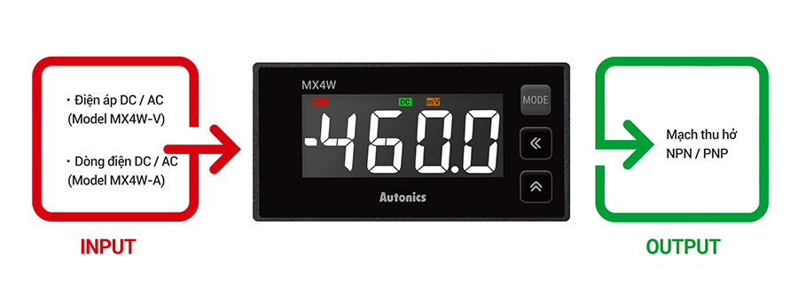 Đồng hồ đo đa năng MX4W màn hình LCD Autonics 4 Ngõ vào đa dạng MX4W