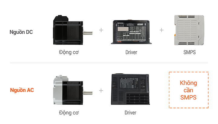 Nguồn cấp AC AiSA