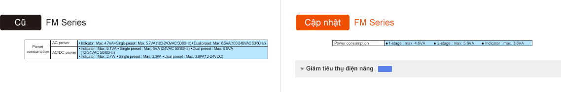 Bộ đếm FM lên-xuống Autonics 6 Nguồn cấp FM