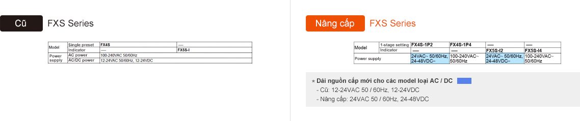 Bộ chỉ thị cho bộ đếm / bộ định thời FXS Autonics 3 Nguồn cấp FXS