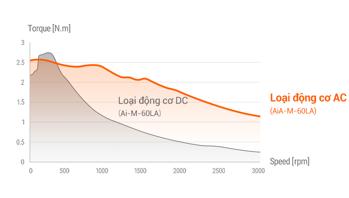 Nguồn điện AC AiCA-EC