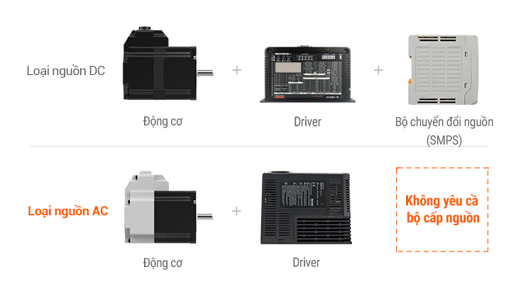 Nguồn điện AC AiCA-EC