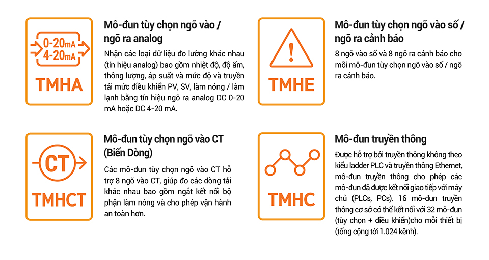 Bộ điều khiển nhiệt độ TMH đa kênh Autonics 3 Nhiều mô-đun tùy chọn và mô-đun truyền thông cho các ứng dụng khác nhau TMH