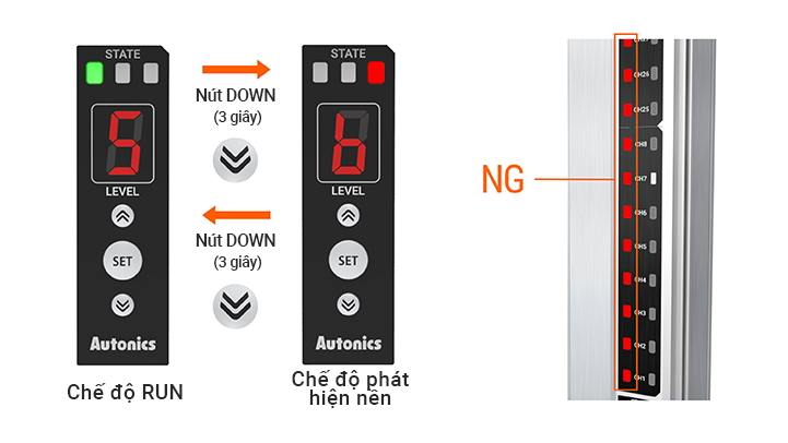 Phát hiện nền Đèn báo LED đỏ Không phát hiện Đèn báo LED xanh lục BWML