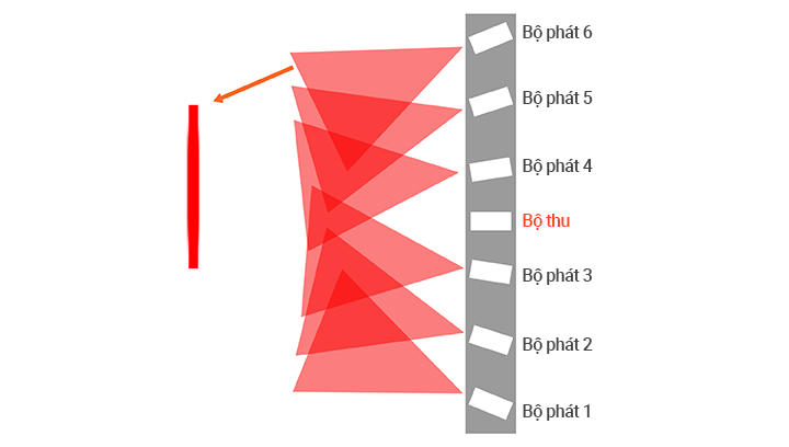 Phương pháp phát hiện bằng chùm tia phản xạ giúp phát hiện tấm nền thủy tinh một cách ổn định BMWL