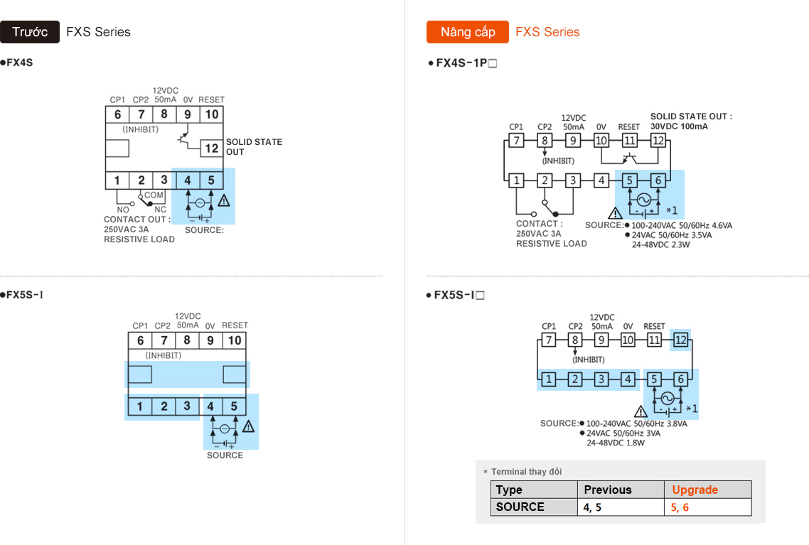 Bộ chỉ thị cho bộ đếm / bộ định thời FXS Autonics 10 Sơ đồ kết nối FXS