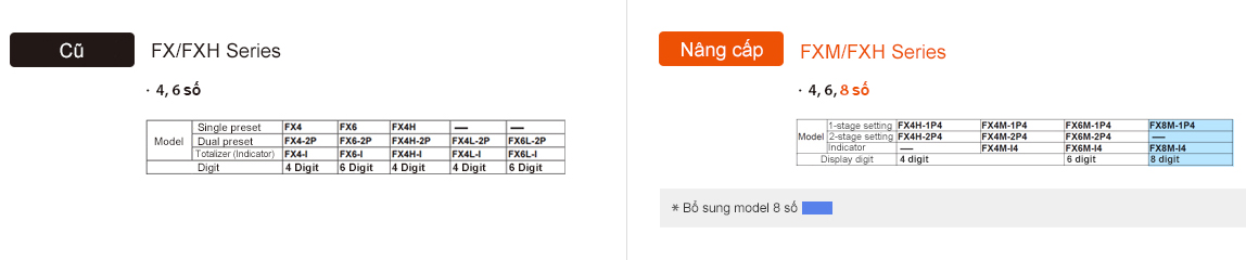 Bộ chỉ thị cho bộ đếm / bộ định thời FXM/FXH Autonics 4 Số hiển thị FXM FXH