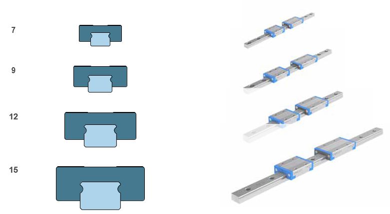 Standard sizes_Loại tiêu chuẩn