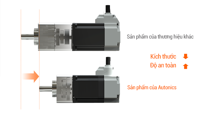 Thiết kế nhỏ gọn AiA-M-G R