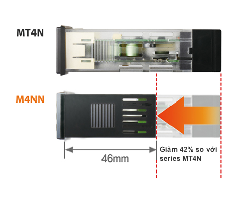 Đồng hồ đo M4NN loại hiển thị số Autonics 3 Thiết kế nhỏ gọn với chiều dài phía sau 46 mm M4NN
