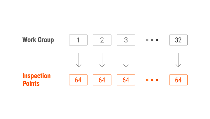 Cảm biến hình ảnh VG loại màu 0.4M Autonics 17 Thiết lập 32 nhóm hoạt động TPS20