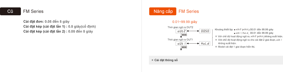 Bộ đếm FM lên-xuống Autonics 8 Thòi gian ngõ ra One-Shot fm