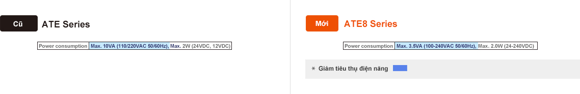 Bộ định thời ATE8 loại analog Autonics 5 Tiêu thụ điện năng ATE8